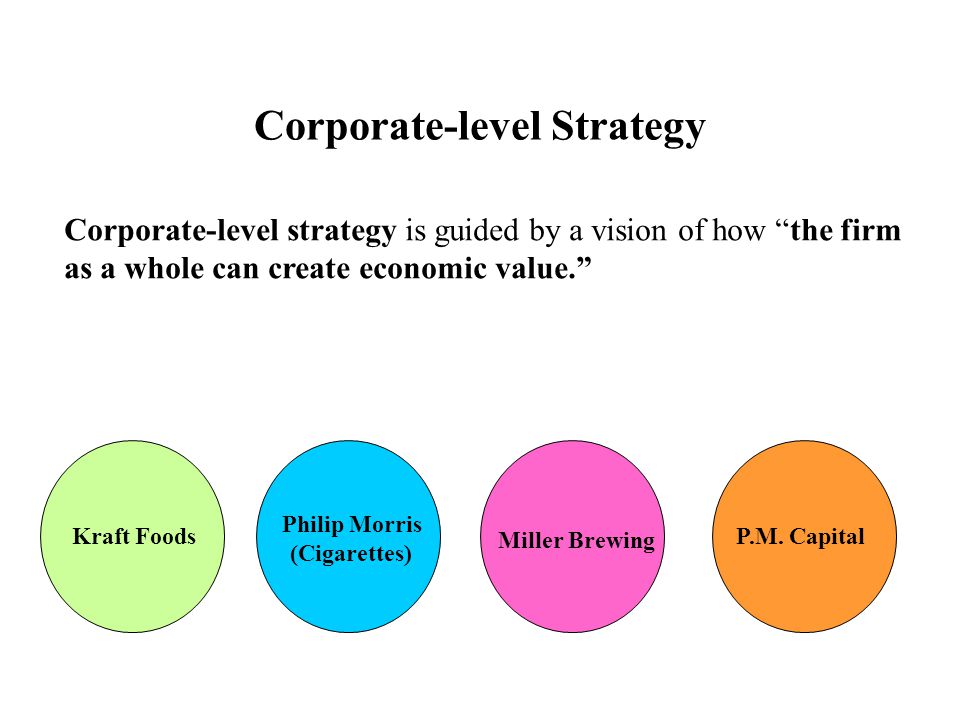 Business Strategy/The Three Processes of Strategy